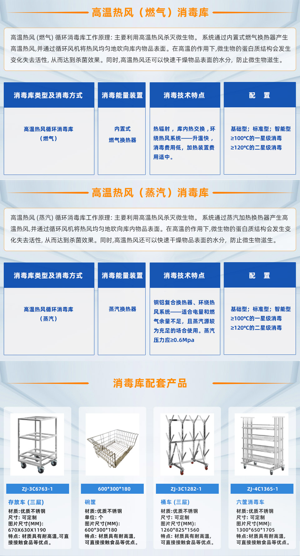 熱風(fēng)消毒庫(kù)